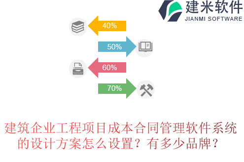建筑企业工程项目成本合同管理软件系统的设计方案怎么设置？有多少品牌？