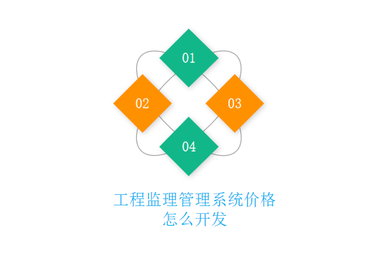 监理工程监理管理系统价格怎么开发