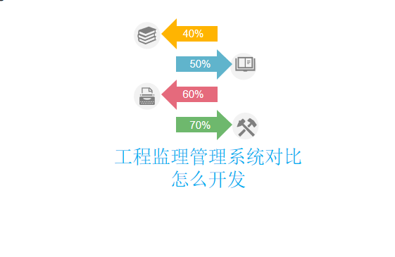 工程监理管理系统对比怎么开发