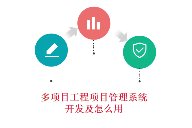 多项目工程项目管理系统开发及怎么用