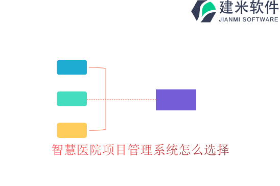 智慧医院项目管理系统怎么选择