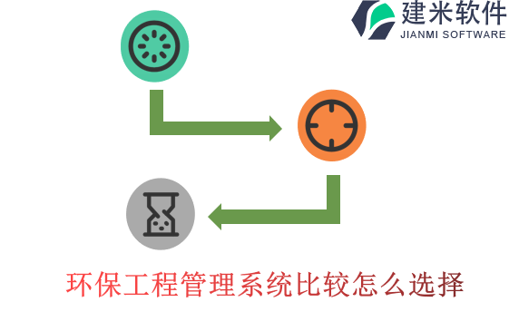 环保工程管理系统比较怎么选择