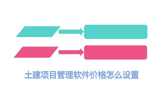土建项目管理软件价格怎么设置