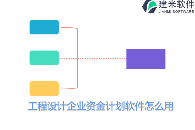 工程设计企业资金计划软件怎么用