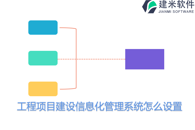 工程项目建设信息化管理系统怎么设置