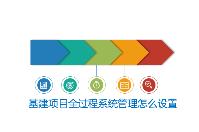 基建项目全过程系统管理怎么设置