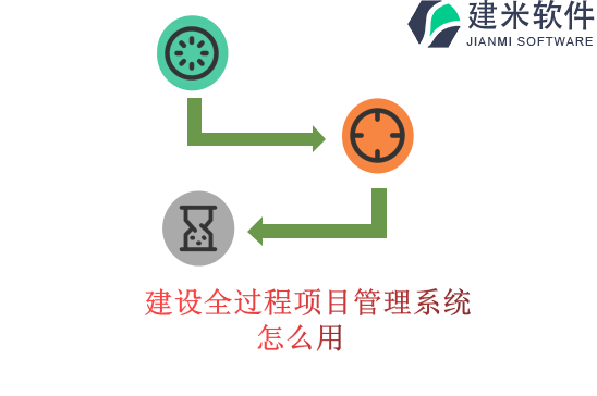 建设全过程项目管理系统怎么用