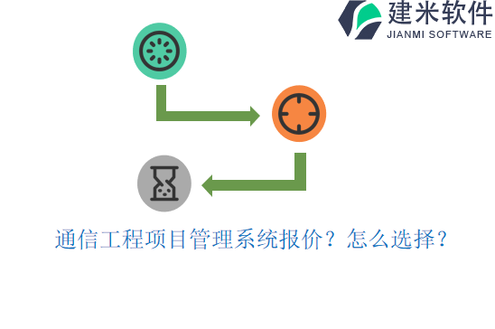 通信工程项目管理系统报价？怎么选择？