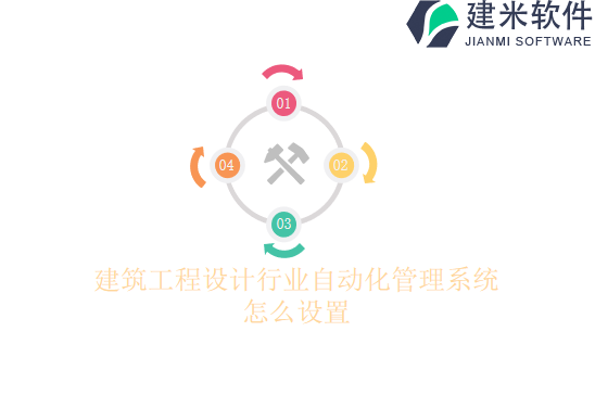 建筑工程设计行业自动化管理系统怎么设置
