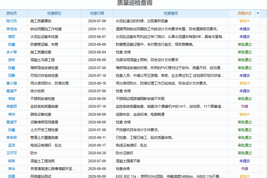 建筑加固工程管理软件怎么样?怎么选？