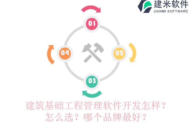 建筑基础工程管理软件开发怎样?怎么选?哪个品牌最好?