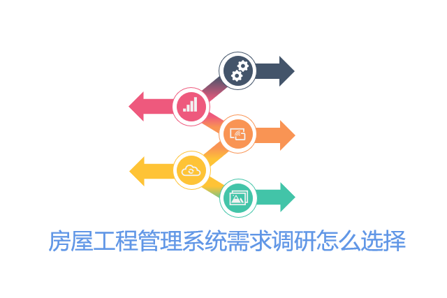 房屋工程管理系统需求调研怎么选择