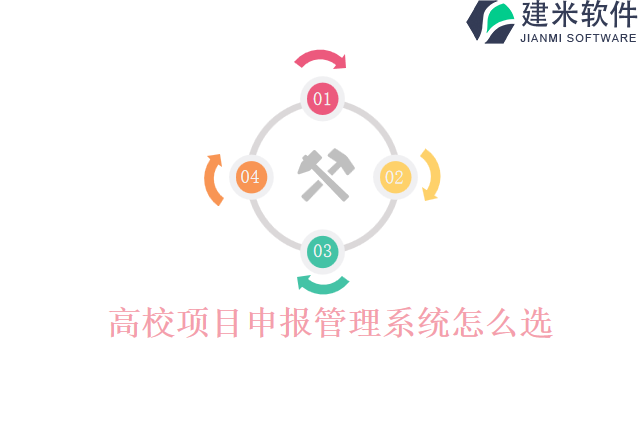 高校项目申报管理系统怎么选