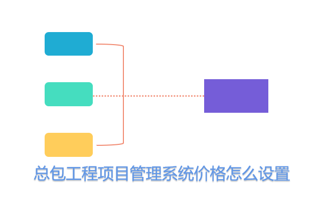 总包工程项目管理系统价格怎么设置