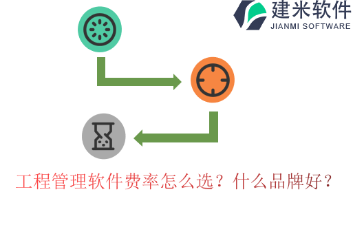 工程管理软件费率怎么选?什么品牌好?