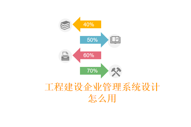 工程建设企业管理系统设计怎么用