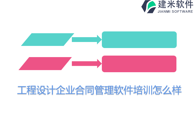 工程设计企业合同管理软件培训怎么样