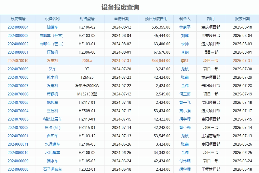 建筑加固项目机械设备管理软件怎么样