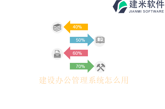 建设办公管理系统怎么用