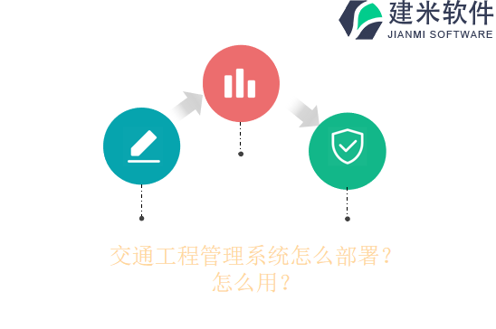 交通工程管理系统怎么部署？怎么用？