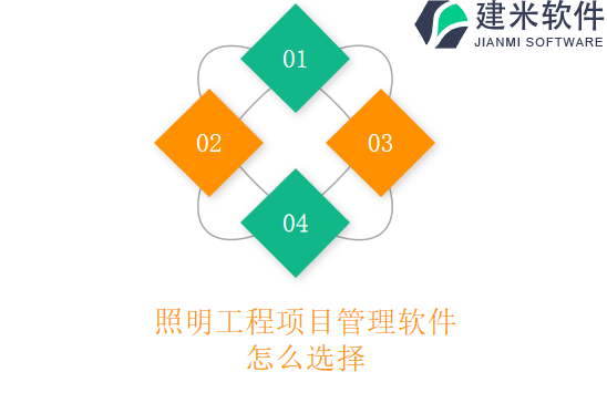 照明工程项目管理软件怎么选择