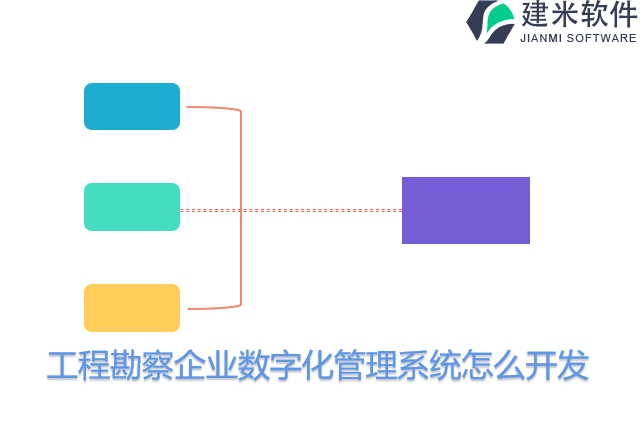工程勘察企业数字化管理系统怎么开发