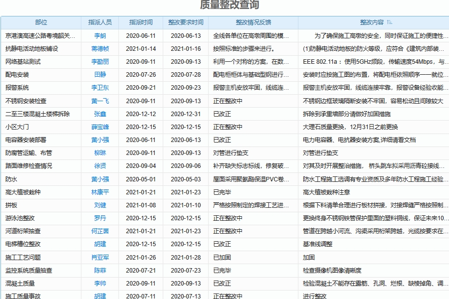 钢结构施工分包管理软件怎么样
