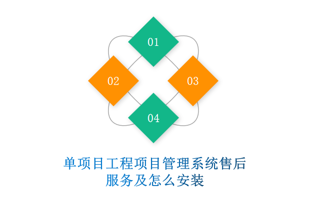 单项目工程项目管理系统售后服务及怎么安装