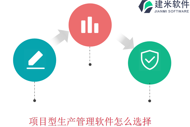 项目型生产管理软件怎么选择