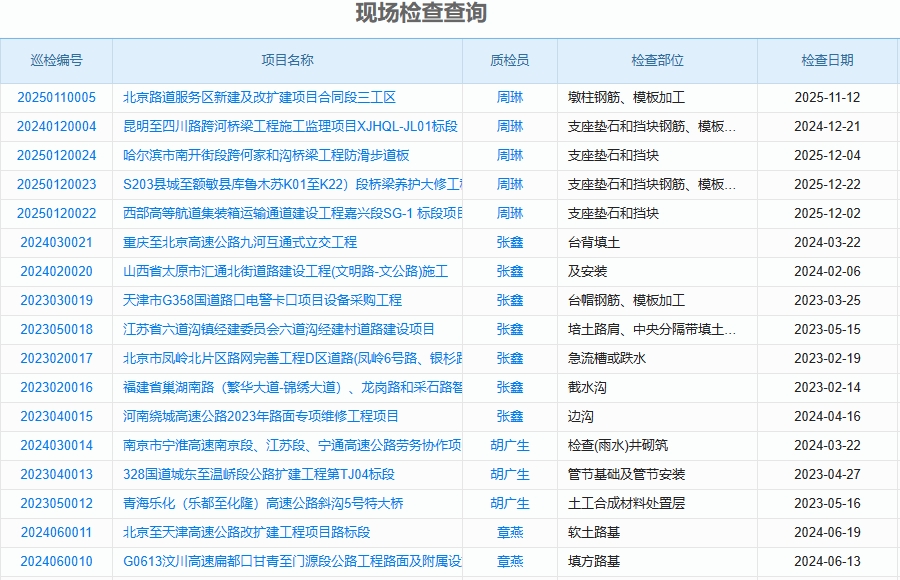 钢结构项目管理软件哪家好？怎么用？