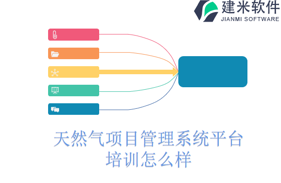 天然气项目管理系统平台培训怎么样