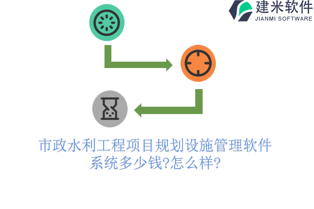 市政水利工程项目规划设施管理软件系统多少钱怎么样