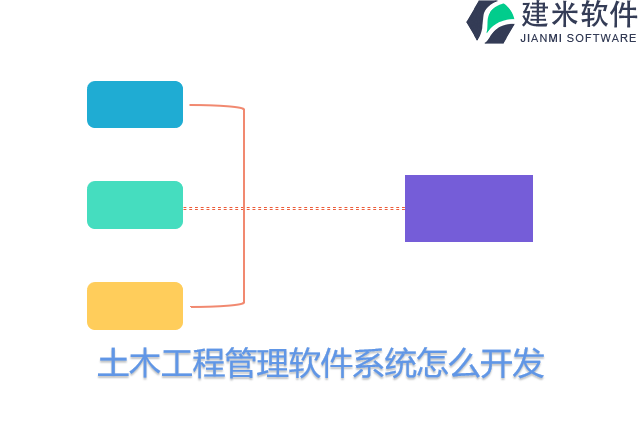 土木工程管理软件系统怎么开发