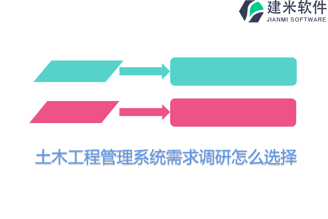 土木工程管理系统需求调研怎么选择