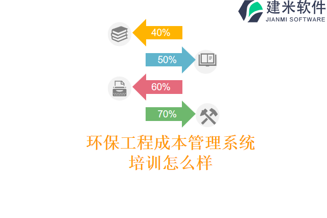 环保工程成本管理系统培训怎么样