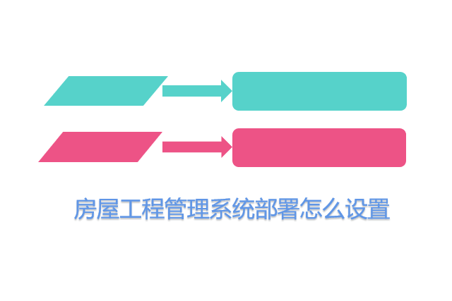 房屋工程管理系统部署怎么设置