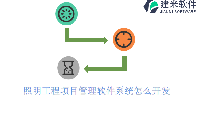 照明工程项目管理软件系统怎么开发