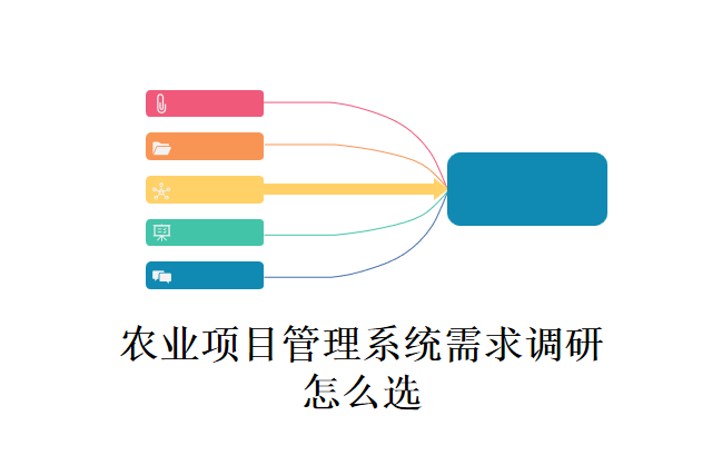 农业项目管理系统需求调研怎么选