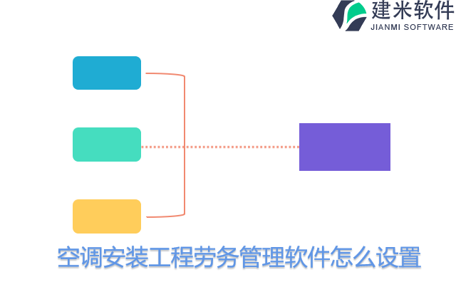 空调安装工程劳务管理软件怎么设置