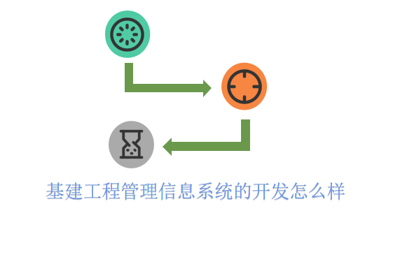 基建工程管理信息系统的开发怎么样