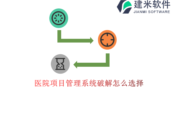 医院项目管理系统破解怎么选择