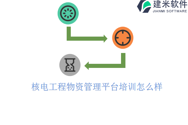 核电工程物资管理平台培训怎么样
