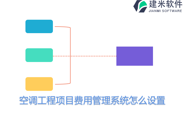 空调工程项目费用管理系统怎么设置