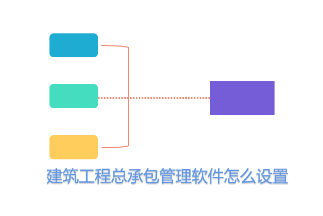 建筑工程总承包管理软件怎么设置
