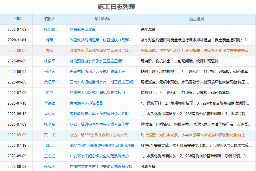 桥梁工程施工信息系统怎么样