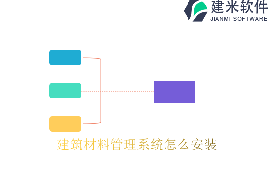 建筑材料管理系统怎么安装