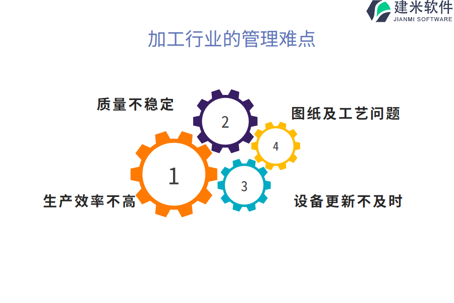 加工行业的管理难点及现状