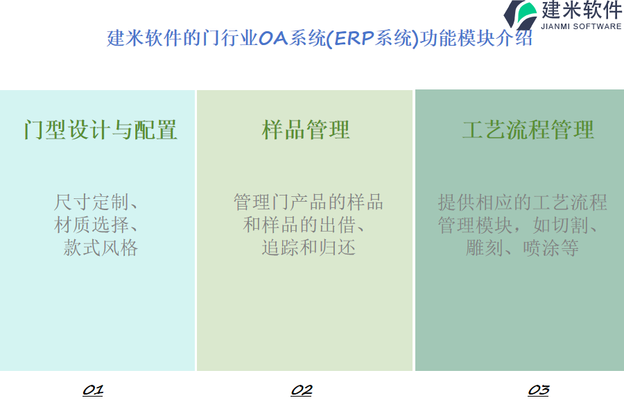 建米软件的门行业OA系统(ERP系统)功能模块介绍