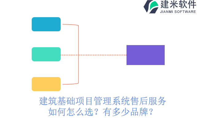 建筑基础项目管理系统售后服务如何怎么选？有多少品牌？
