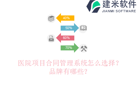 医院项目合同管理系统怎么选择？品牌有哪些？